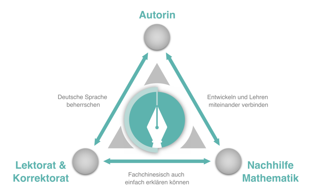Philosophie Wortmatika